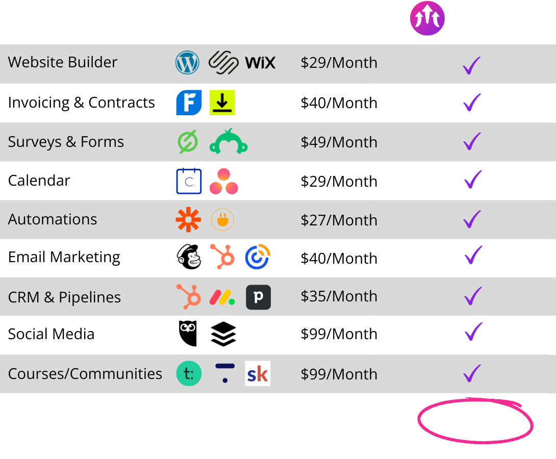 full scope freelancer price comparison