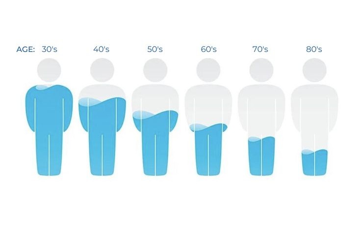 Boost Testosterone for Fertility