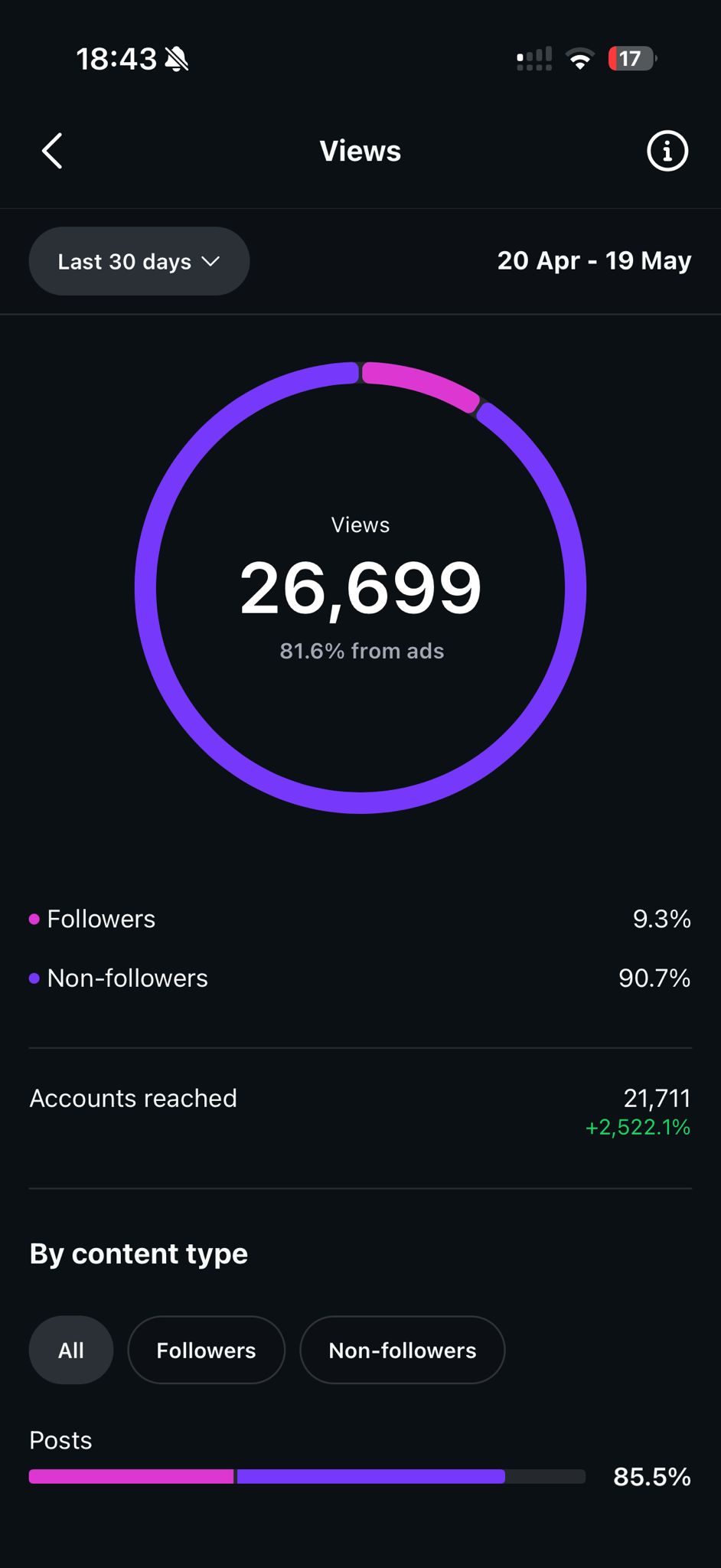 Sky Aesthetics campaign views and reach proof screenshot