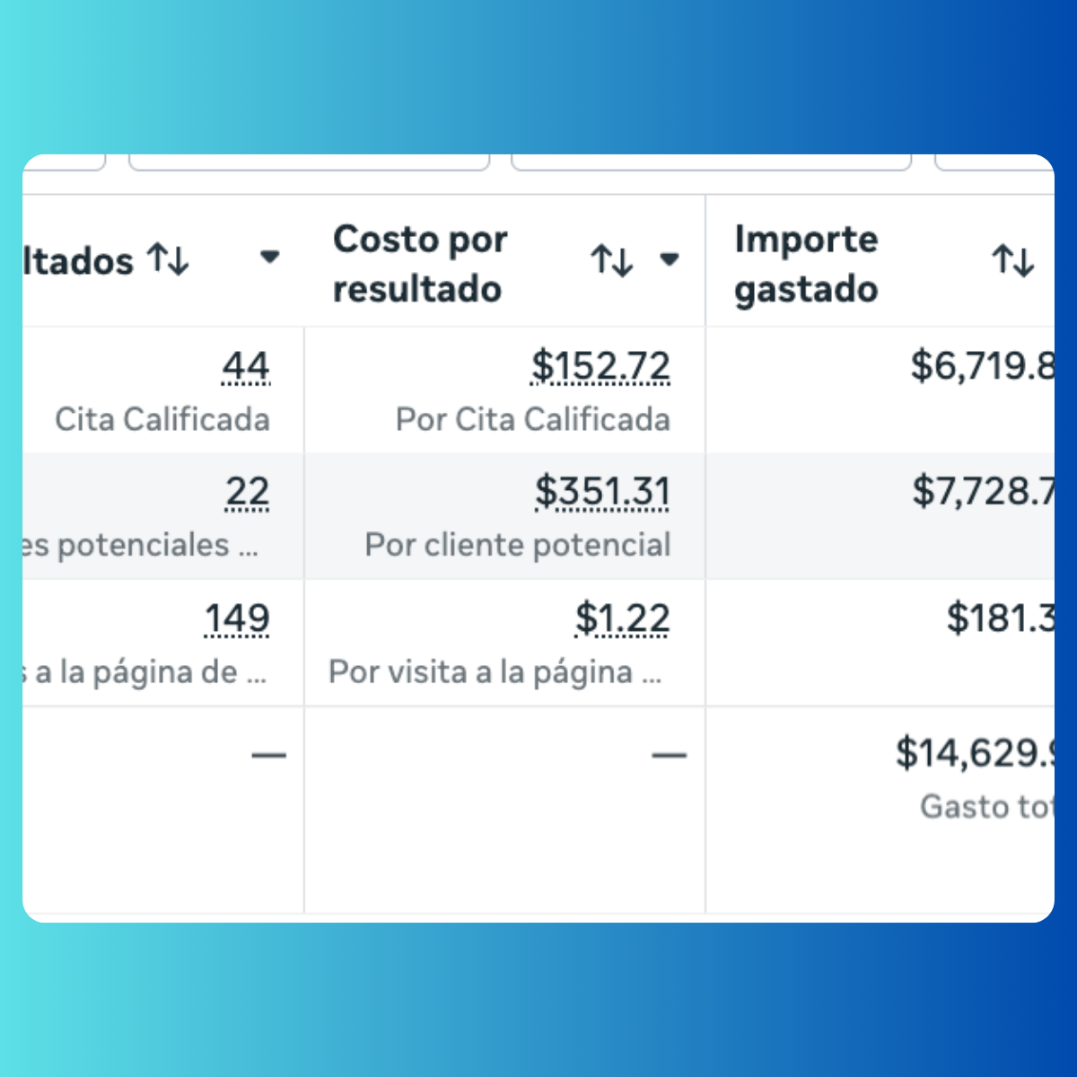 Cuenta escalada en Meta Ads 2
