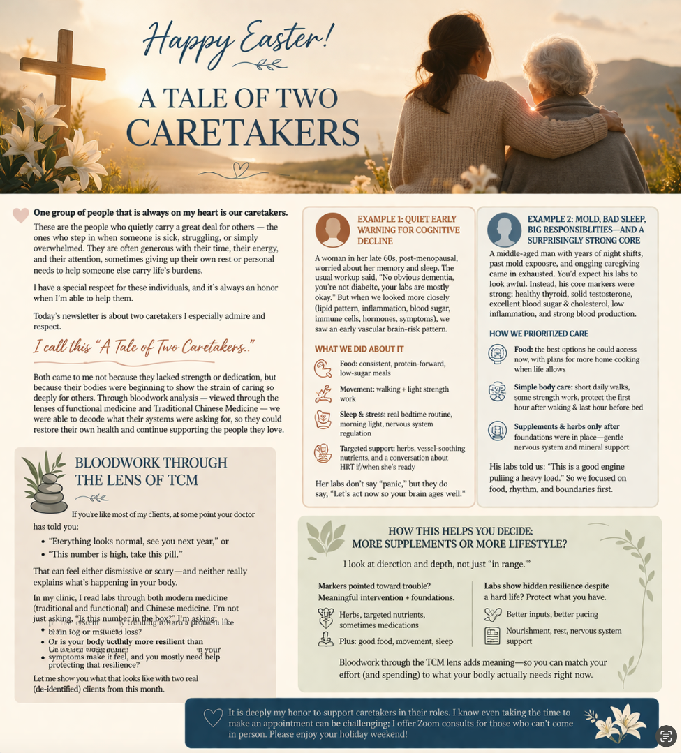 What Your Bloodwork Is Really Telling You