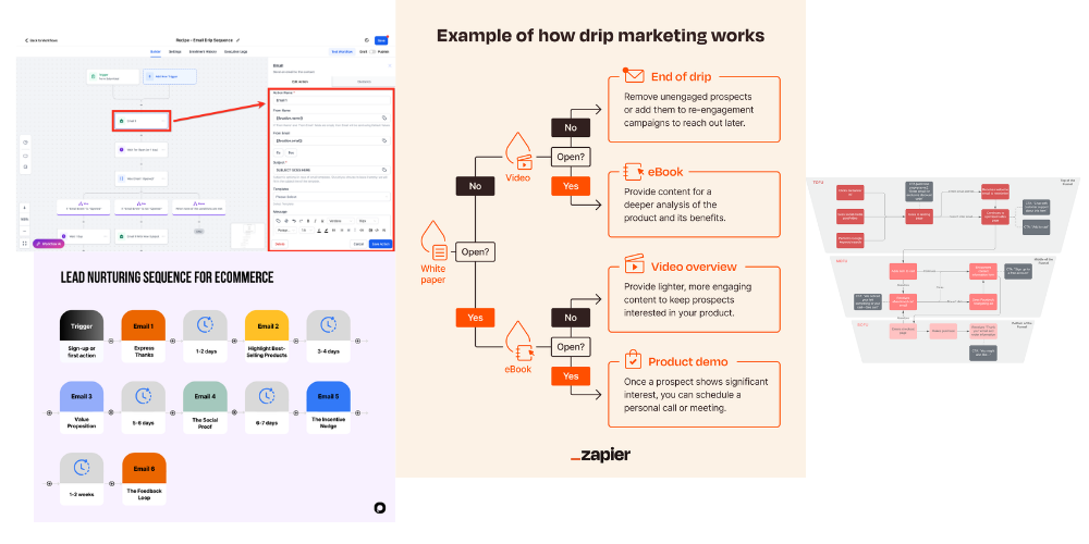 Automated Follow-Up System