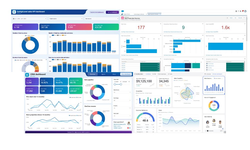 Track Performance with CRM KPIs