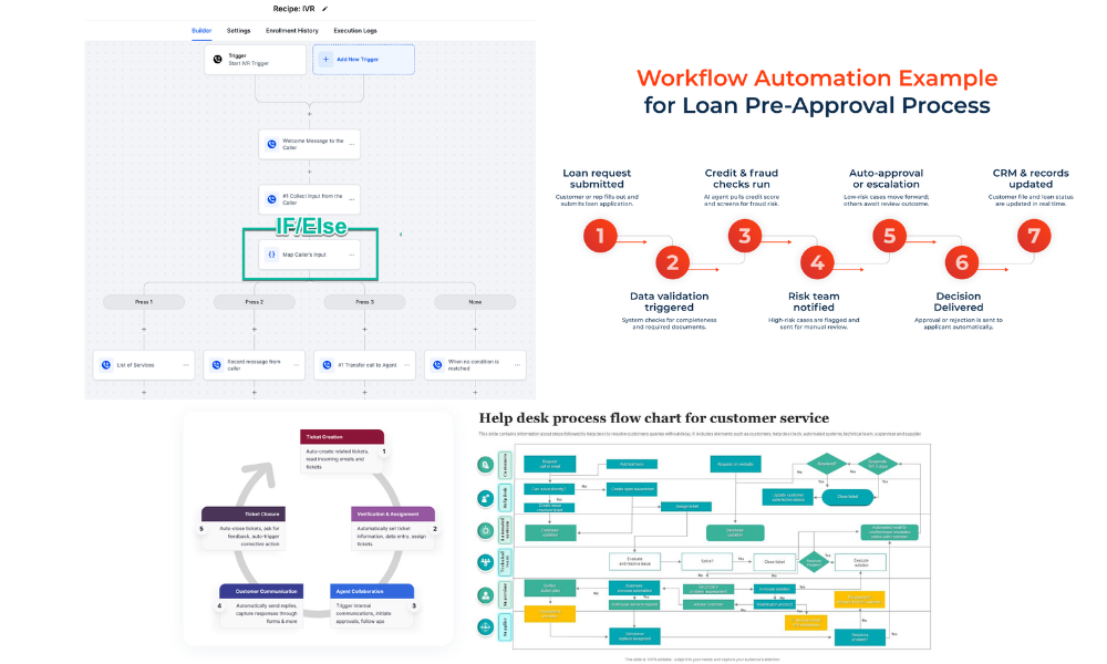 How SLA Automation Works in GHL