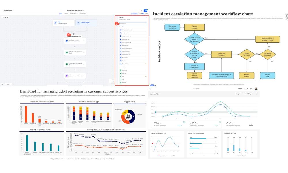 Build SLA Workflows in GoHighLevel