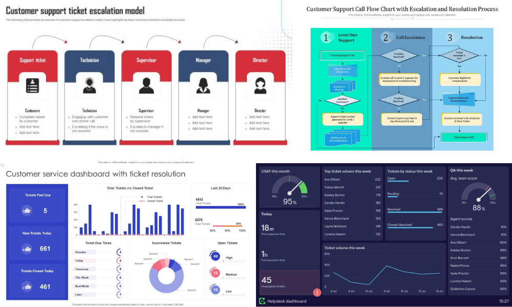 Add Escalation Logic