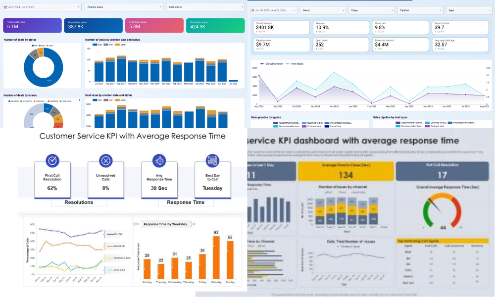 Track Ticket Performance (KPIs in GHL)