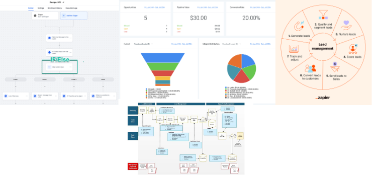 How the LeadMagno Ticketing System Works