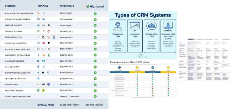 Help Desk Software vs LeadMagno (GHL CRM System)