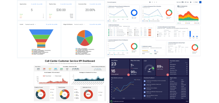 Track KPIs Inside LeadMagno