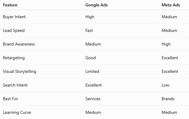 The Comparison Table