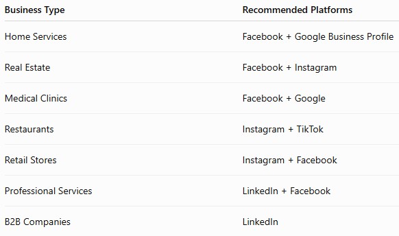 platform table needs proper formatting