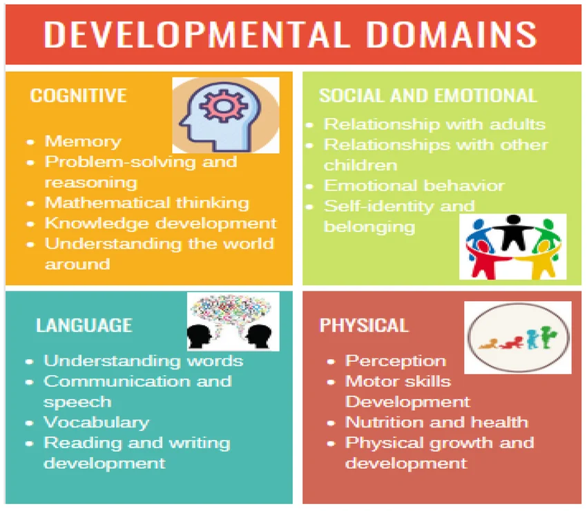 four domains of child development