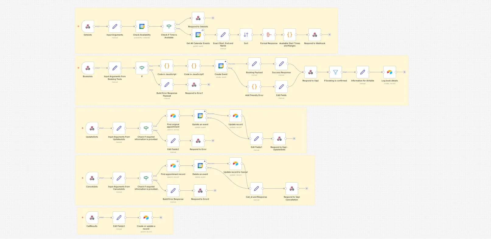 CRM Follow-Up Sequences