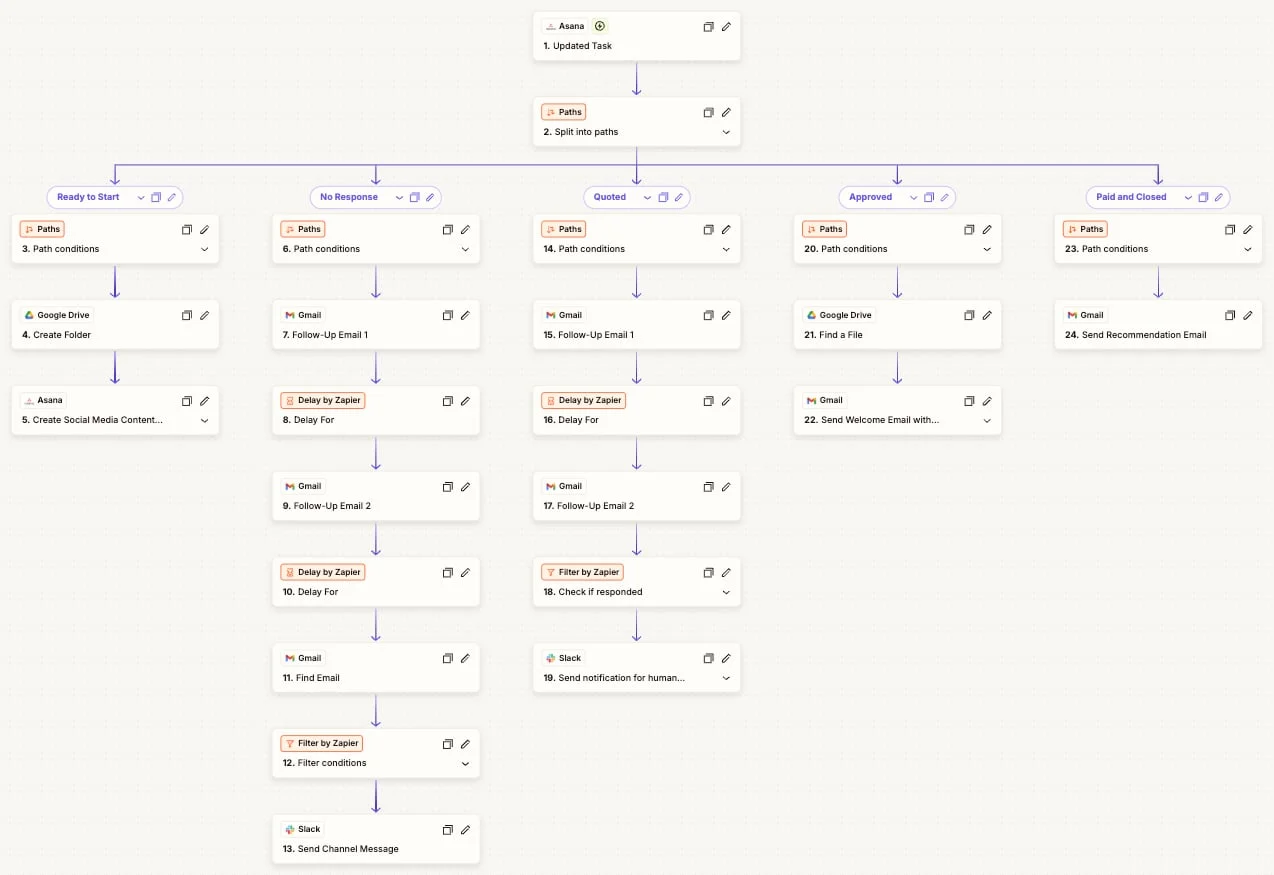 AI Facebook Responder