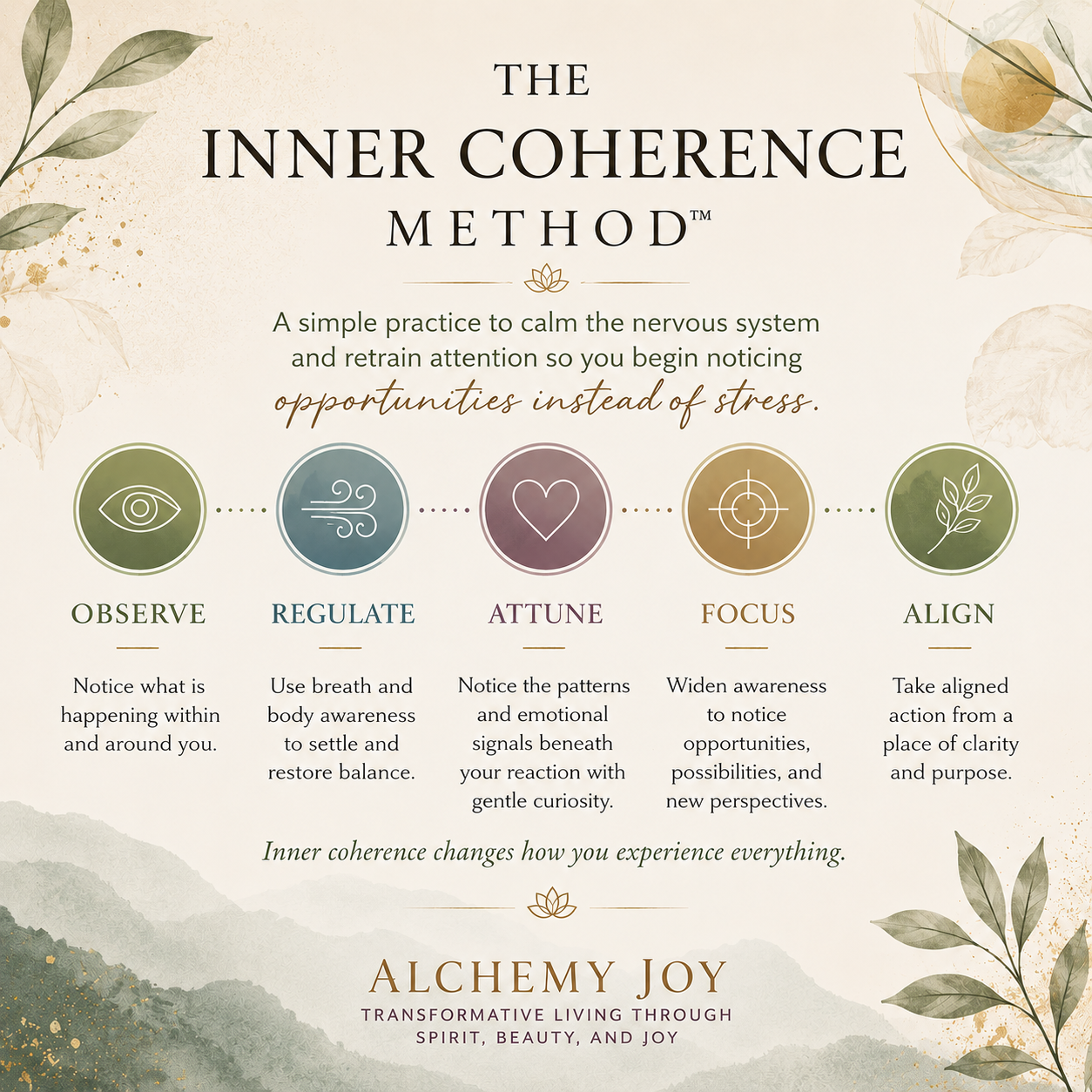Inner Coherence artwork