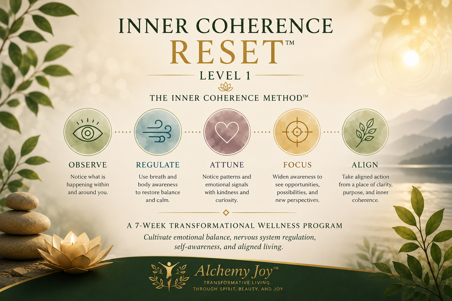 Inner Coherence Reset Level 1