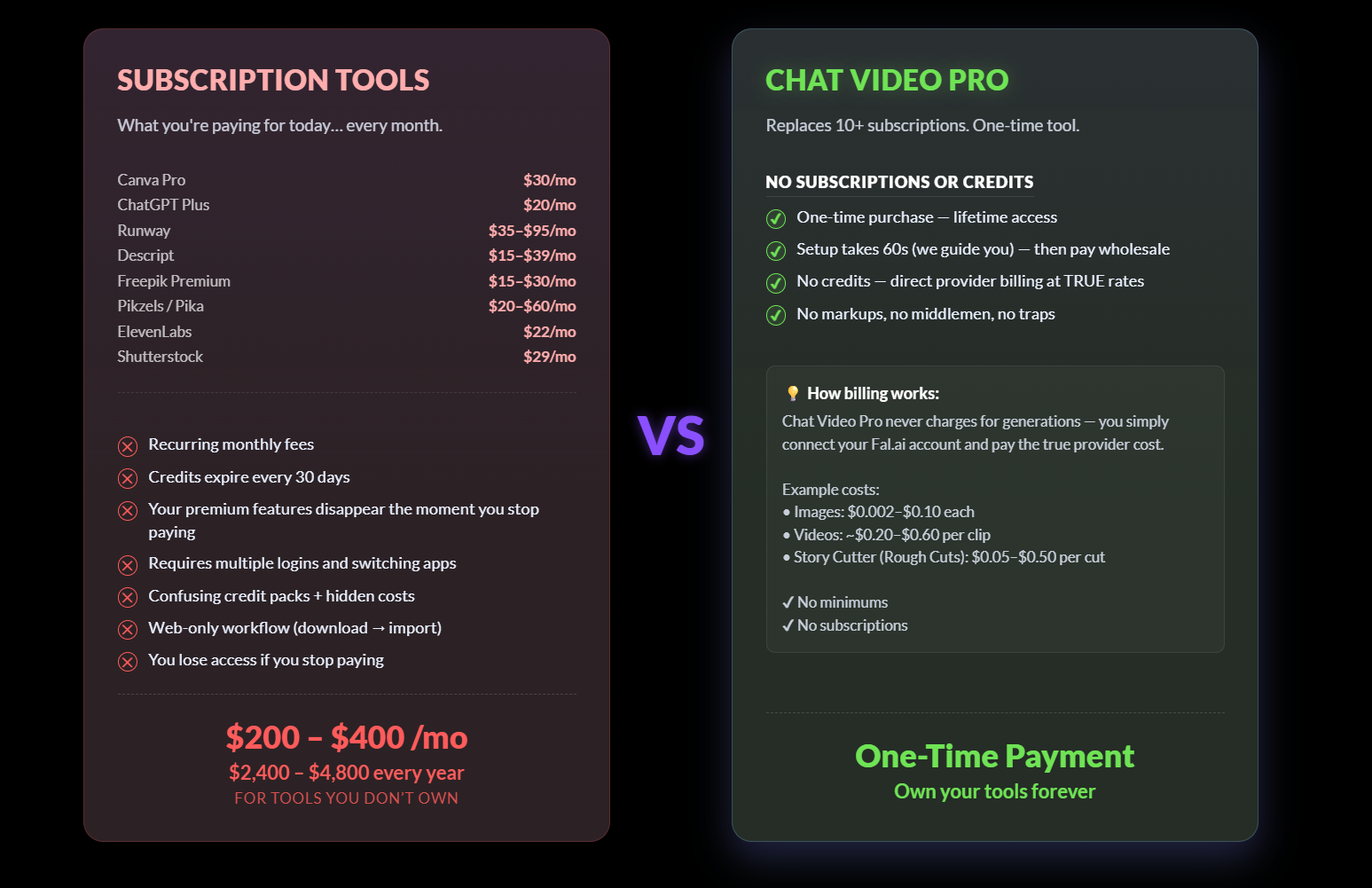 Subscription vs Chat Video Pro Pricing Comparison