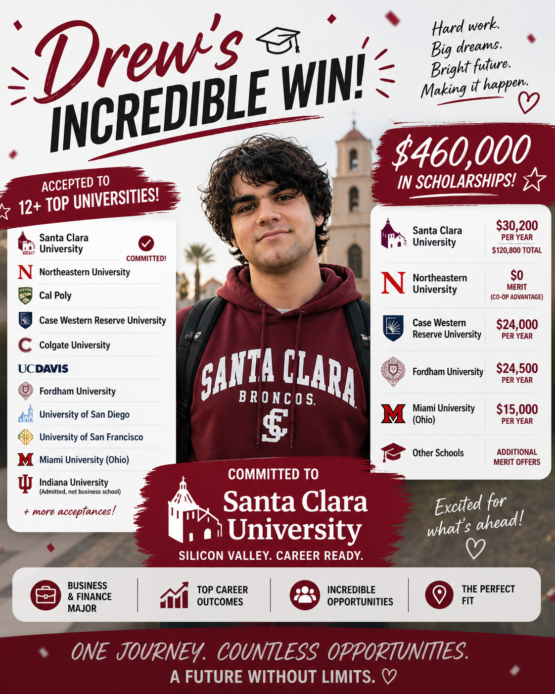 Drew — Santa Clara University · 12+ acceptances · $460,000 in offers