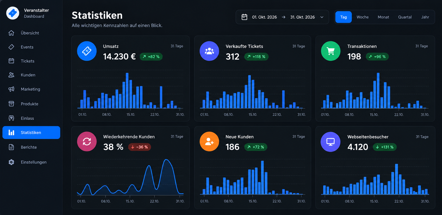 Schematische Vorschau des Snapticket-Veranstalter-Dashboards mit Kennzahlen, Diagrammen und Standortauswertung