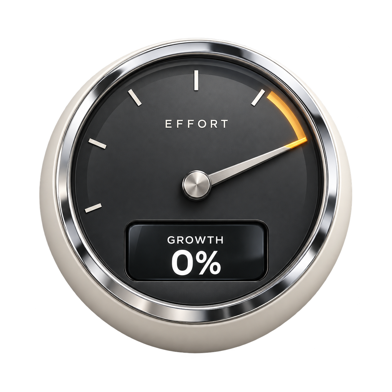 Effort gauge near its maximum while growth reads 0%