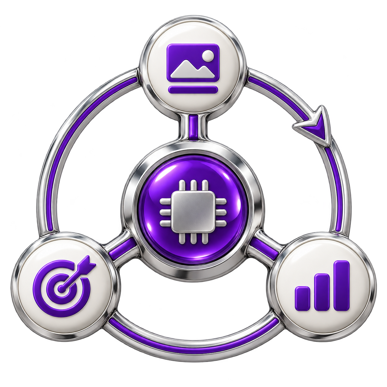A central system connecting creative, targeting and results