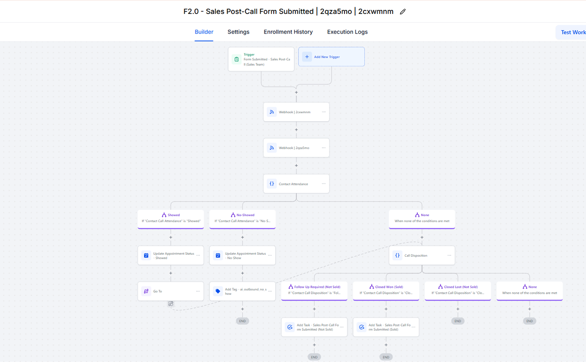 Open Troubleshooting Q&A
