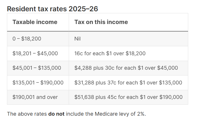 Australian resident tax rates 2020 to 2026 Australian resident tax rates 2020 to 2026