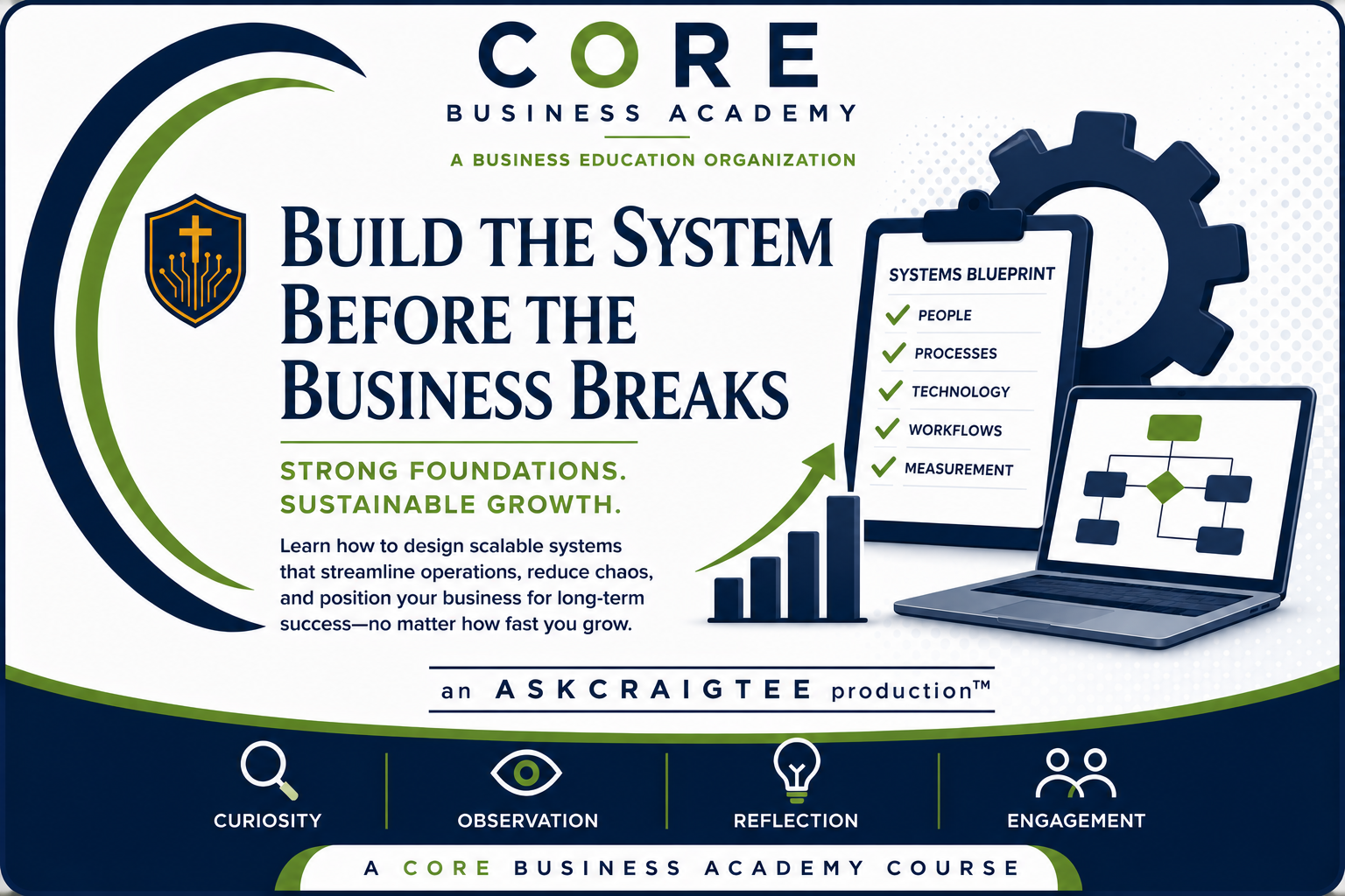 Build the System Before the Business Breaks