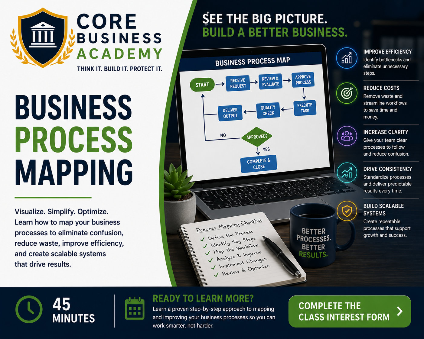 Business Process Mapping