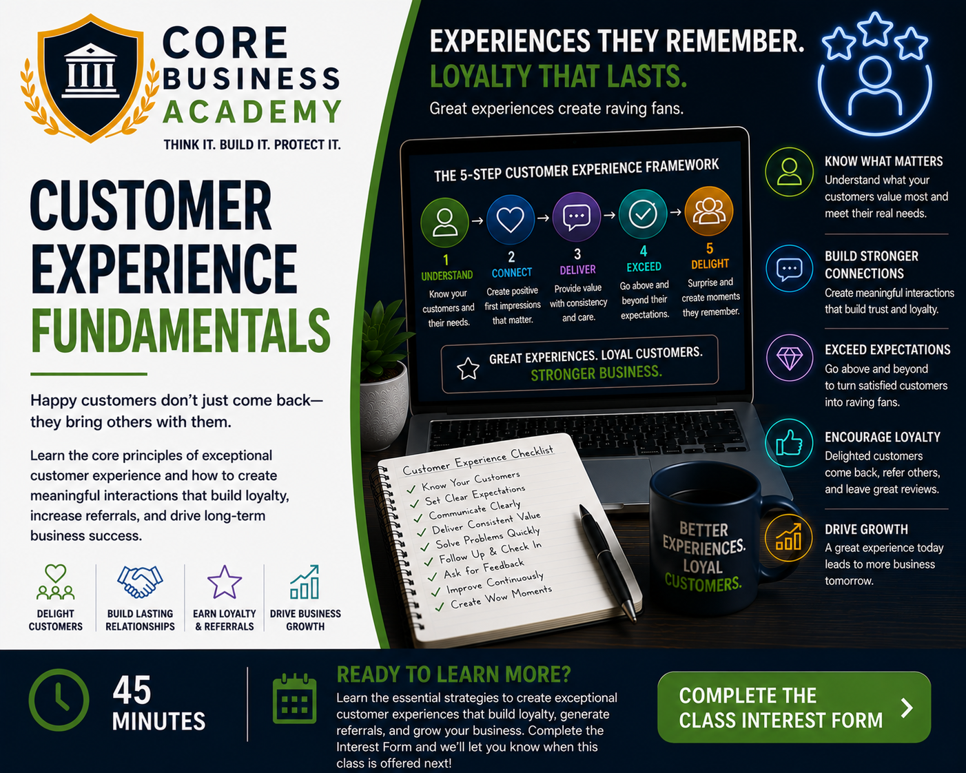 Customer Experience Fundamentals