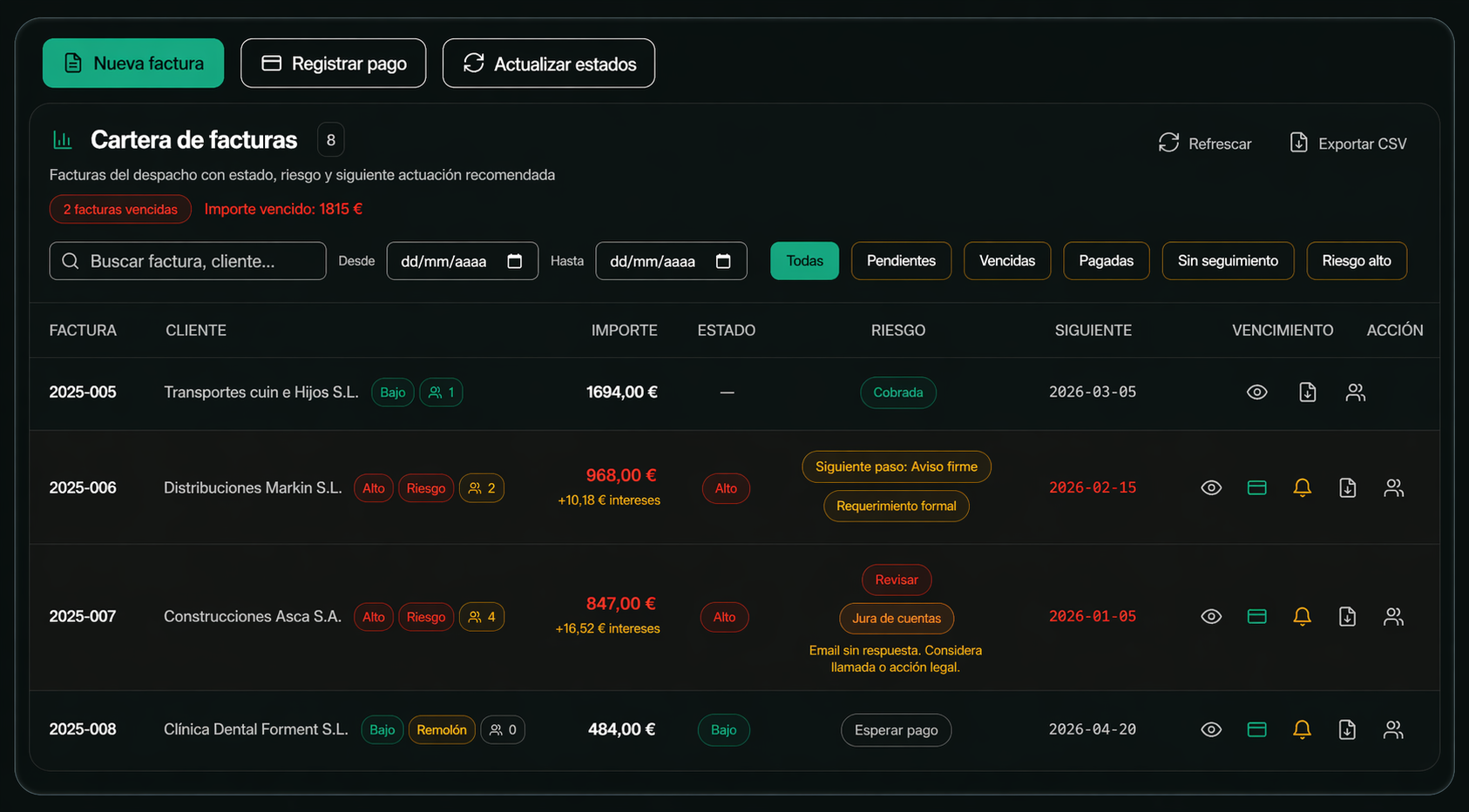 Cartera de facturas Automizea — Estado, riesgo y próximo paso por cliente