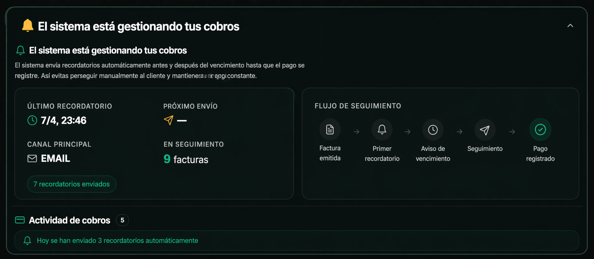 Dashboard completo Automizea — Cartera de facturas, estados y métricas