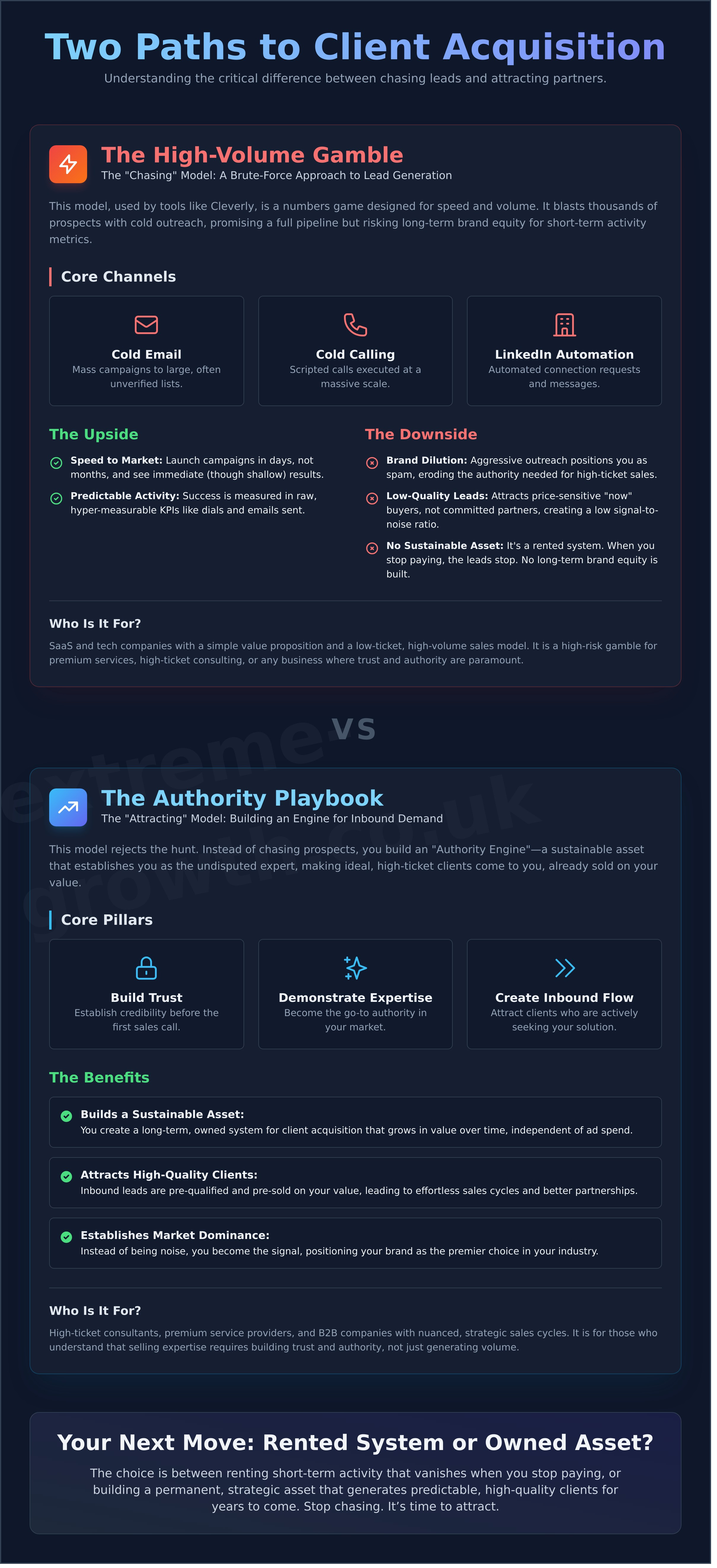 Two Paths To Client Acquisition