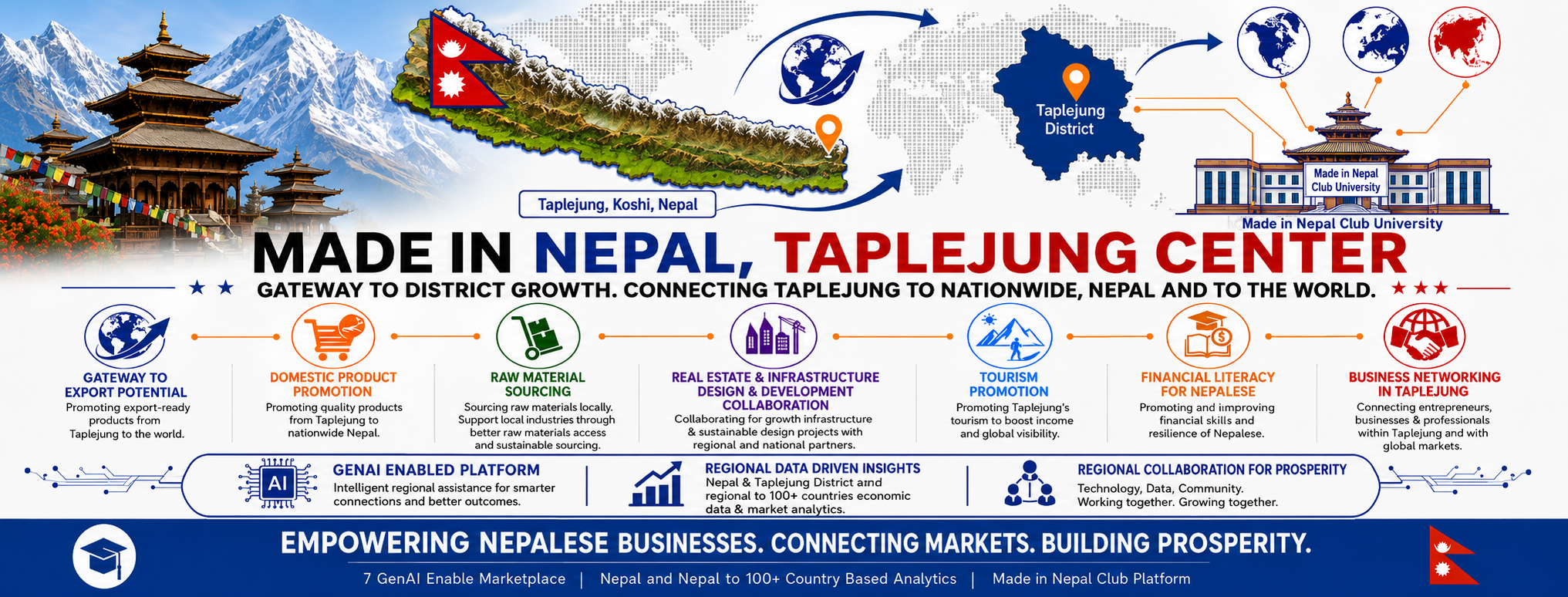 Made in Nepal, Taplejung Center Coverpage