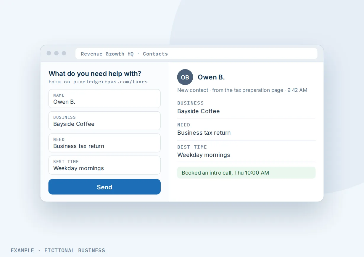Example: a form on an accounting practice's website and the new contact record it created, with an intro call booked