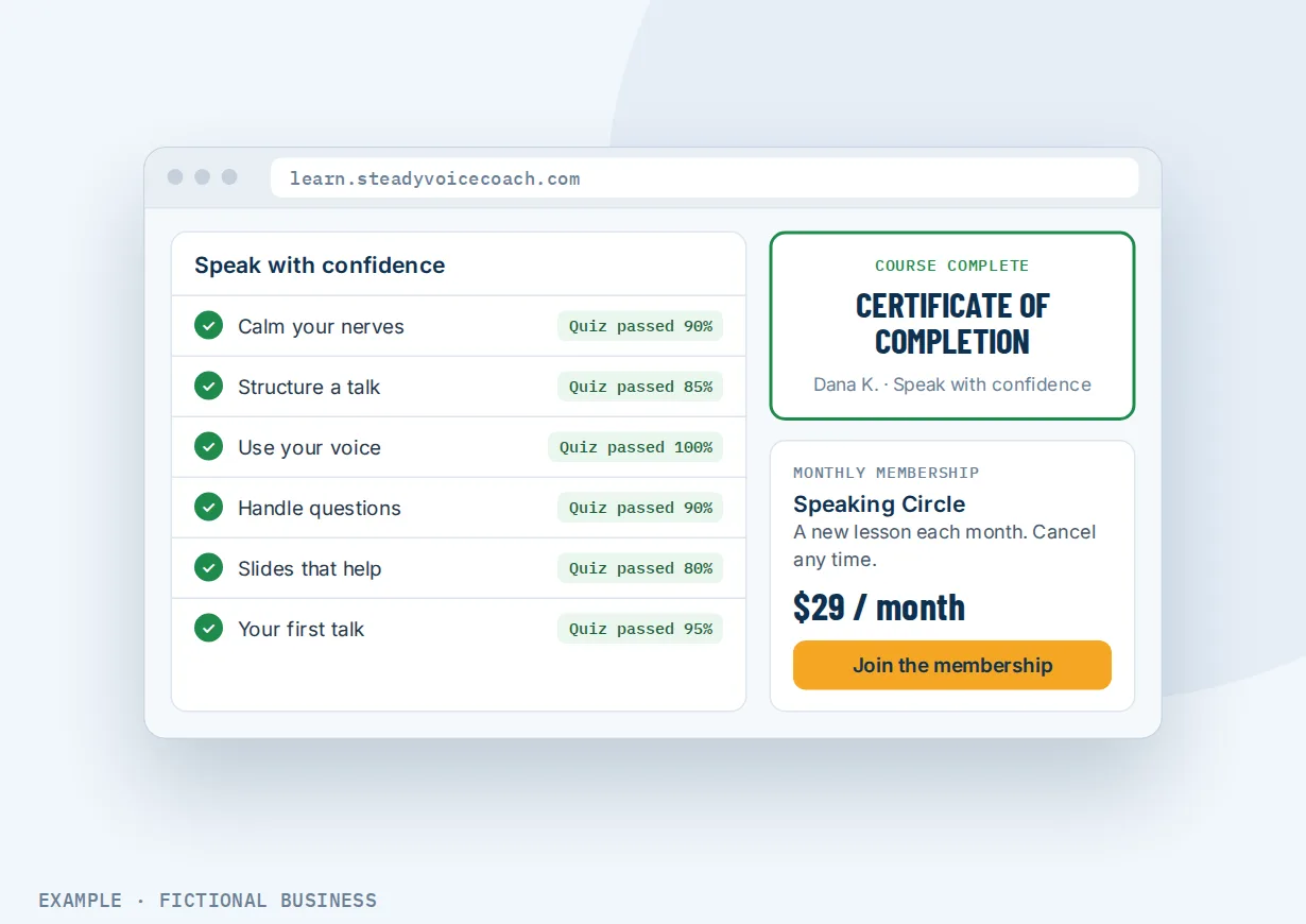 Example: a speaking course page with quizzes passed, a completion certificate and a monthly membership offer