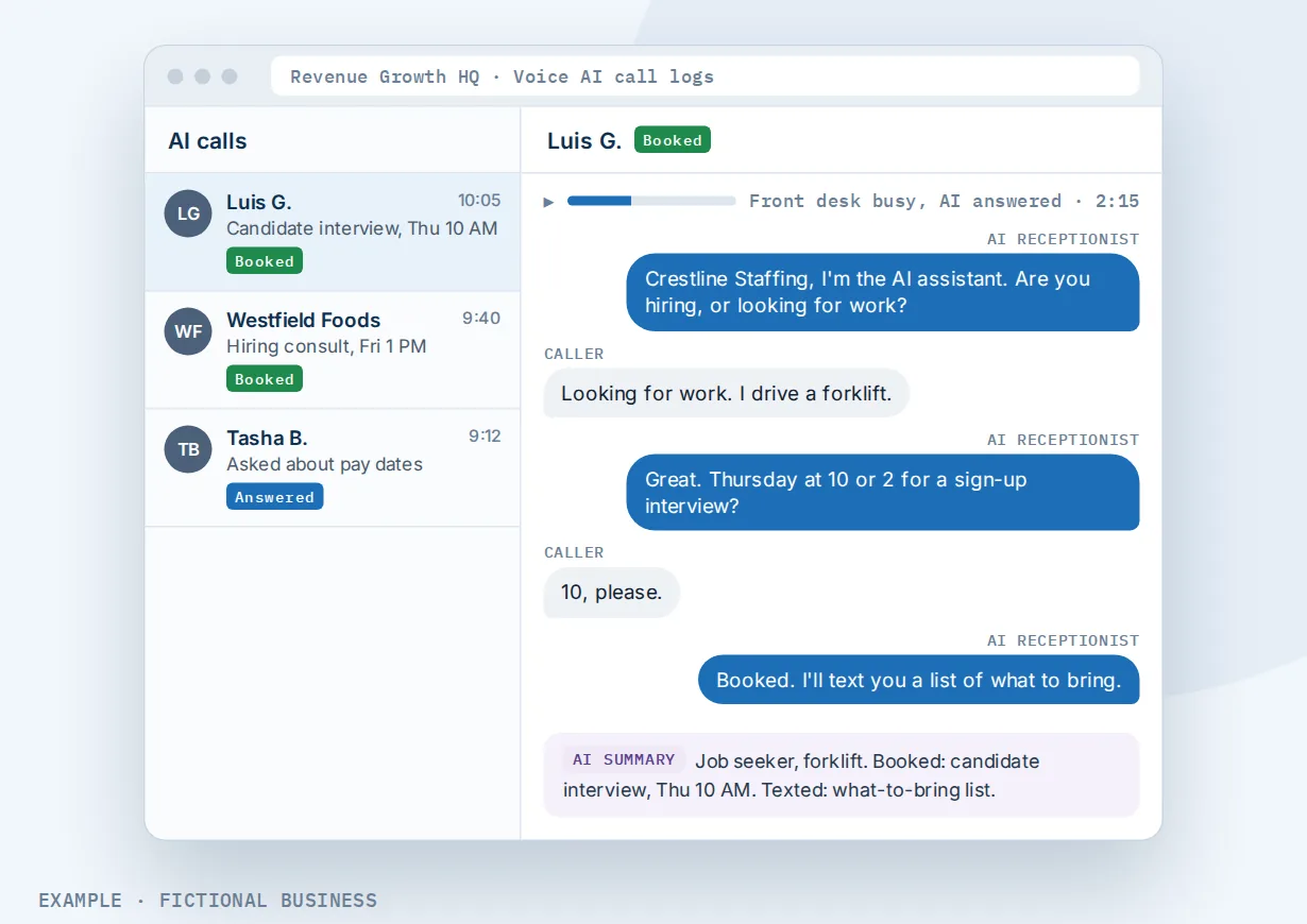 Example: a staffing agency's AI call log: the receptionist books a job seeker's interview, with an AI summary noting the booking and the text sent