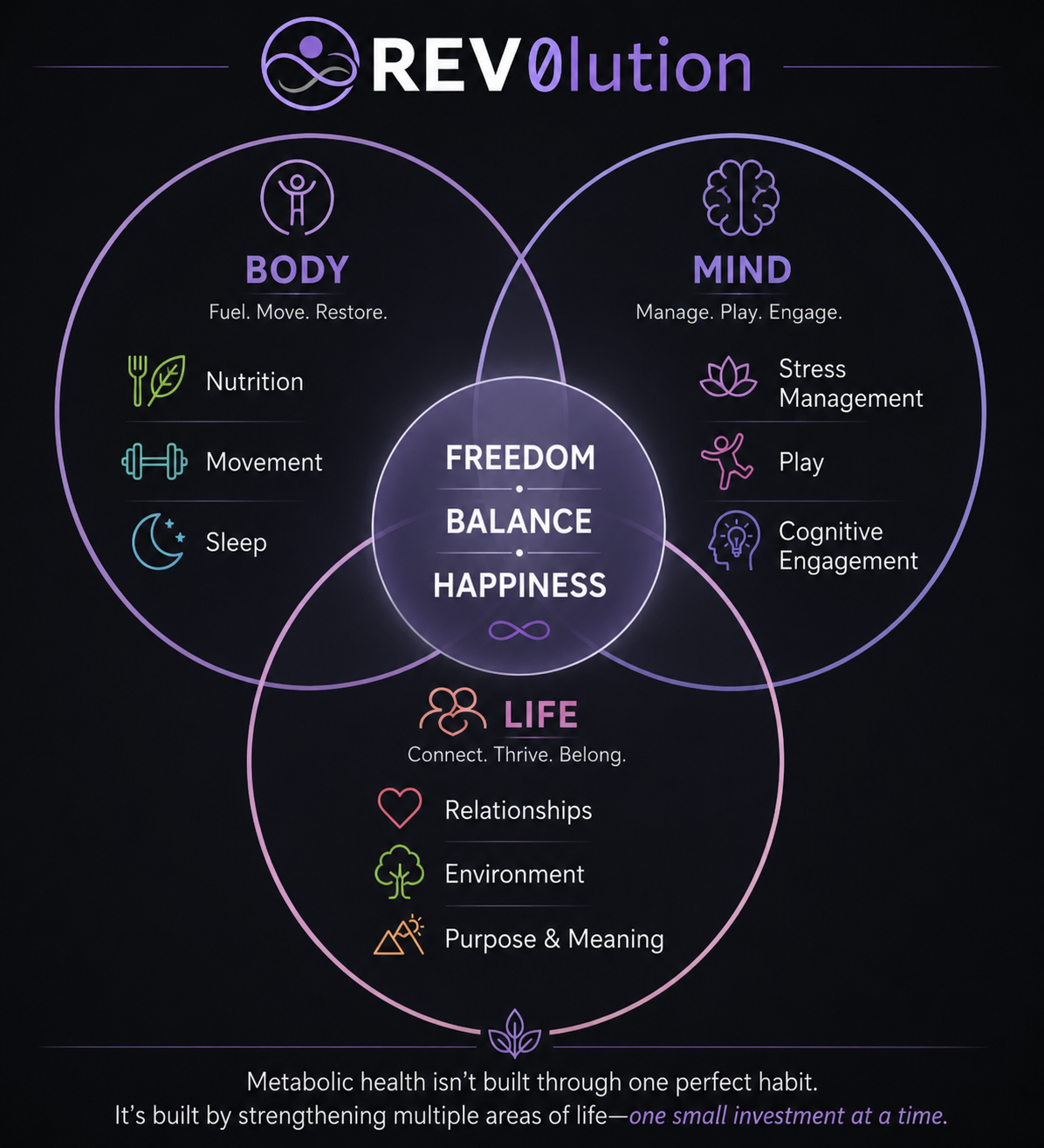 Pillars of Health