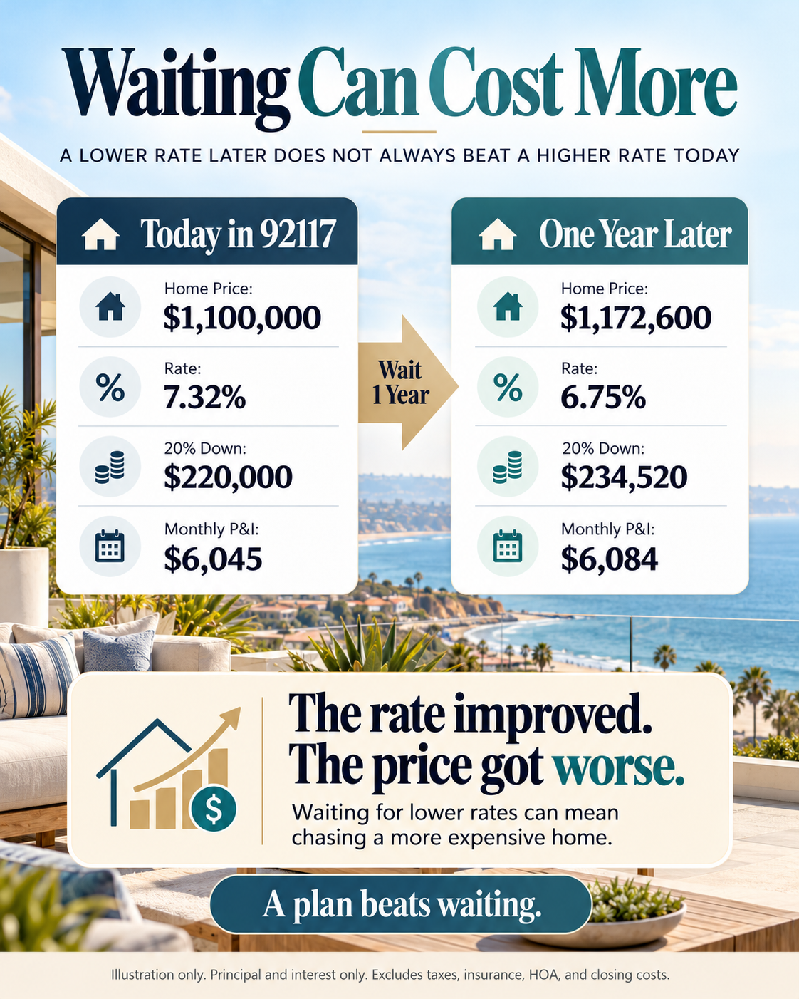 mortgage rates mortgage rates