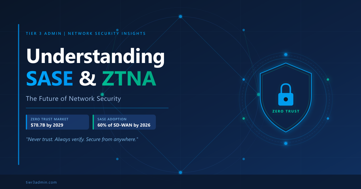 Understanding SASE and ZTNA: The Future of Network Security