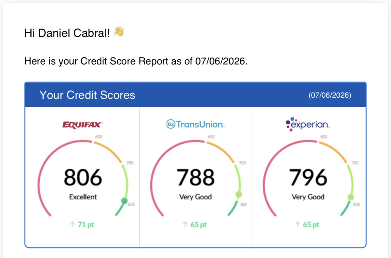 Three-bureau credit score report showing 806, 788 and 796