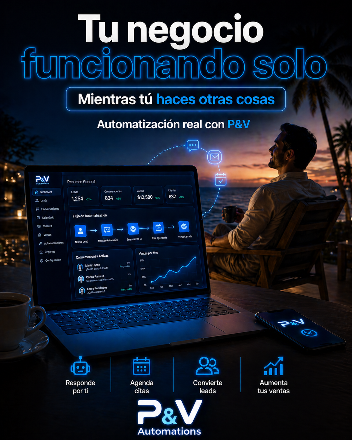 Tu negocio funcionando solo