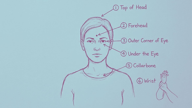 AI-generated illustration of the six tapping points labeled on a hand-drawn figure: top of head, forehead, outer corner of eye, under the eye, collarbone, and wrist.
