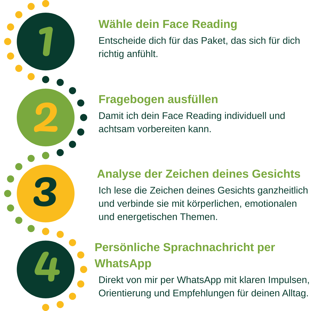 So läuft dein Face Reading ab: