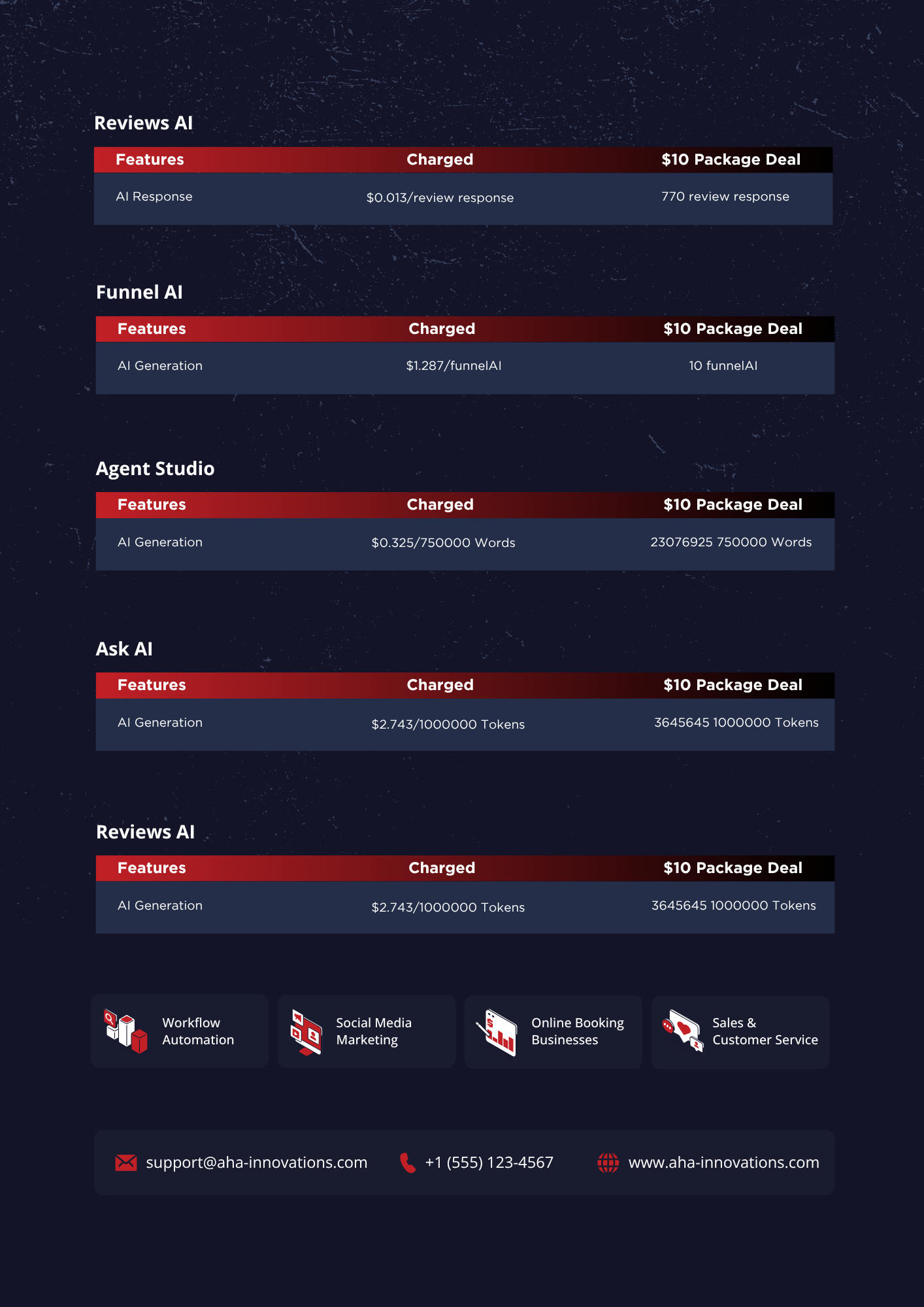 Basic plan pay-as-you-go usage rates — page 3