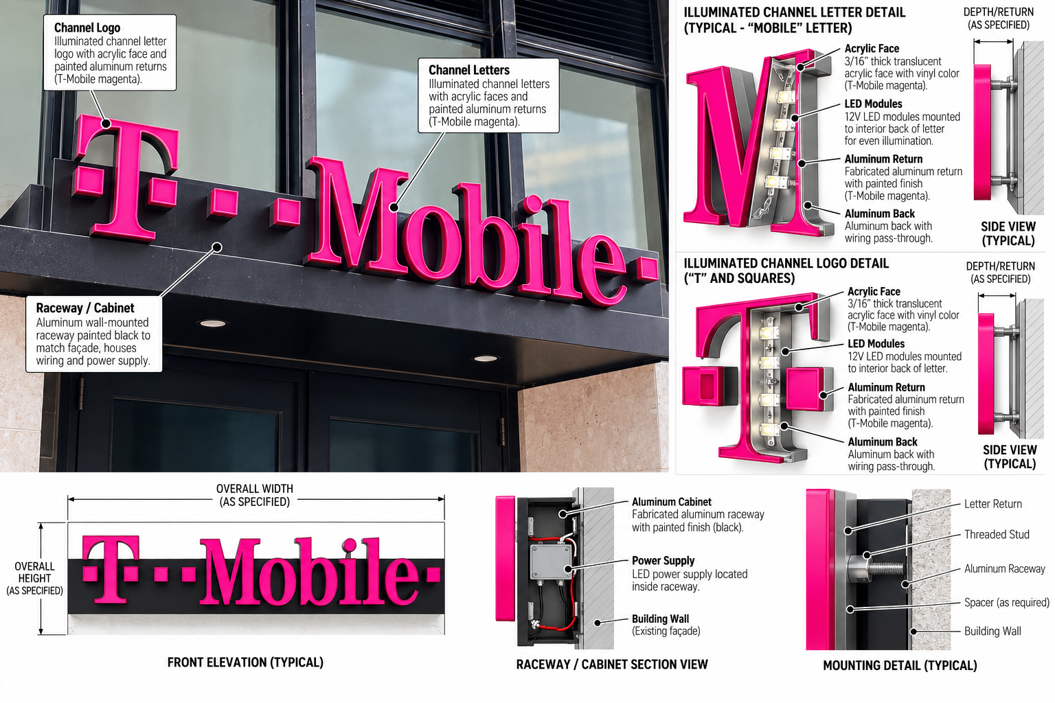 Illustration of illuminated storefront channel letters showing a 3/16-inch acrylic face, 12V LED modules, painted aluminum return and back, a wall-mounted raceway holding the power supply, a threaded-stud-and-spacer mounting detail, and a front elevation with overall width and height