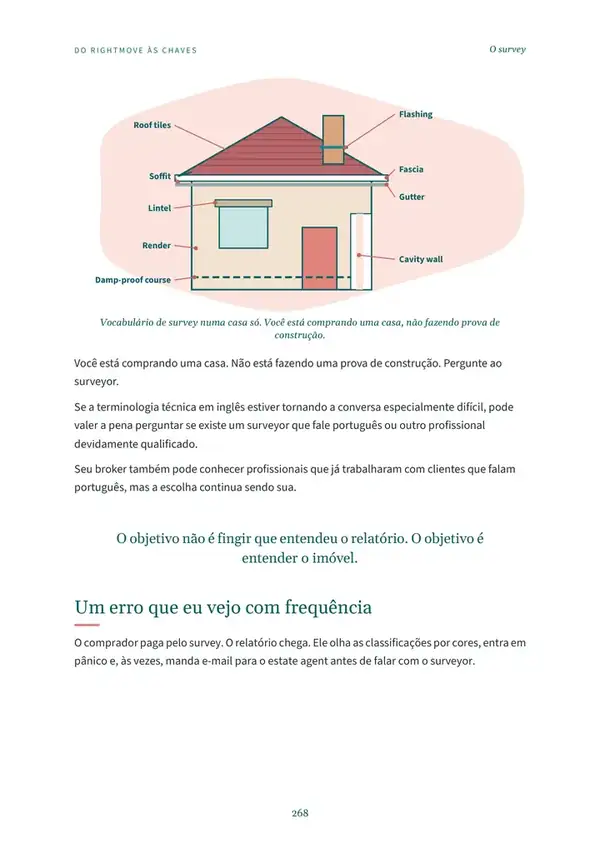 Página com o vocabulário do survey em uma casa ilustrada