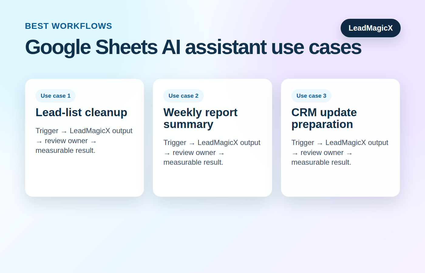 Example Google Sheets AI assistant use cases for business teams.