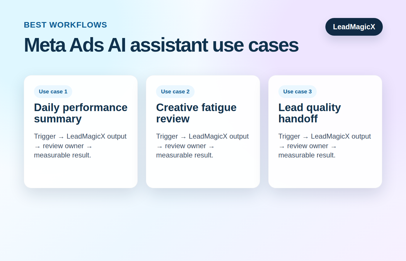 Example Meta Ads AI assistant use cases for business teams.